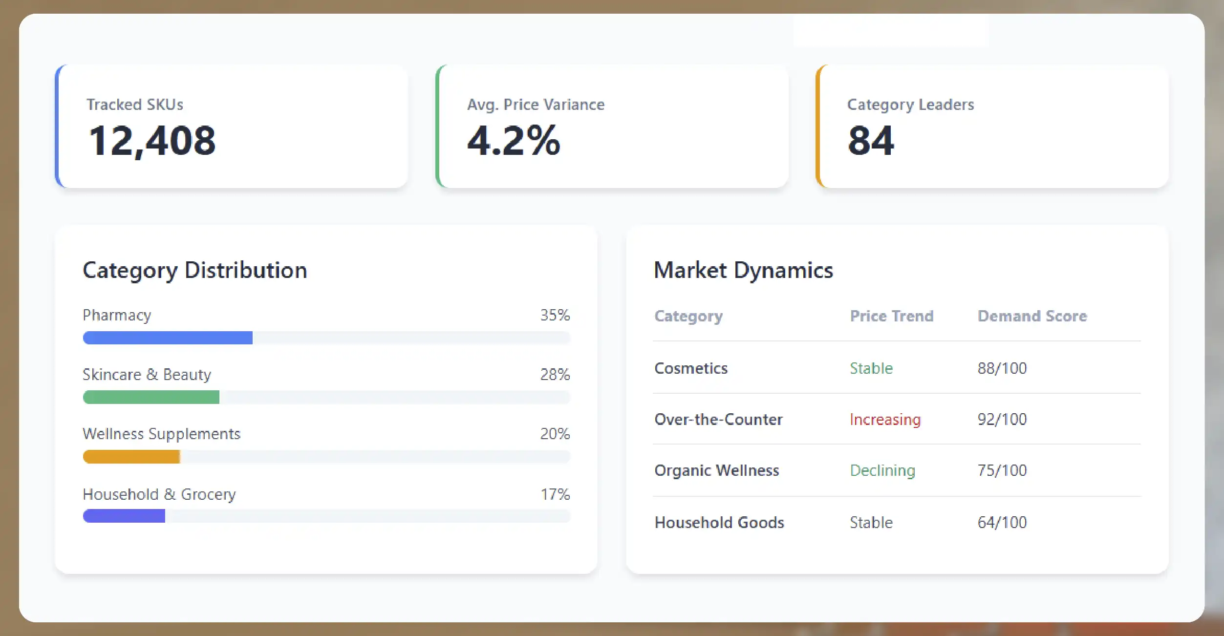 Understanding the Importance of Shoppers Drug Mart Data Extraction